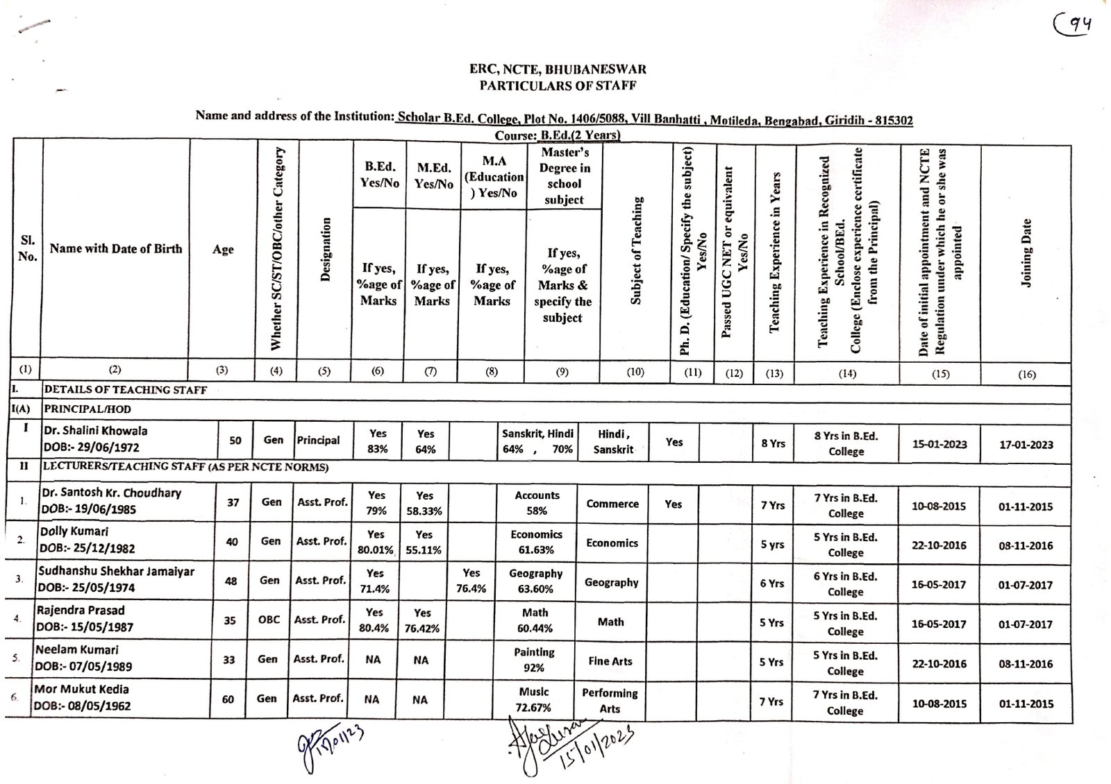 Scholar B.Ed College Giridih, Jharkhand